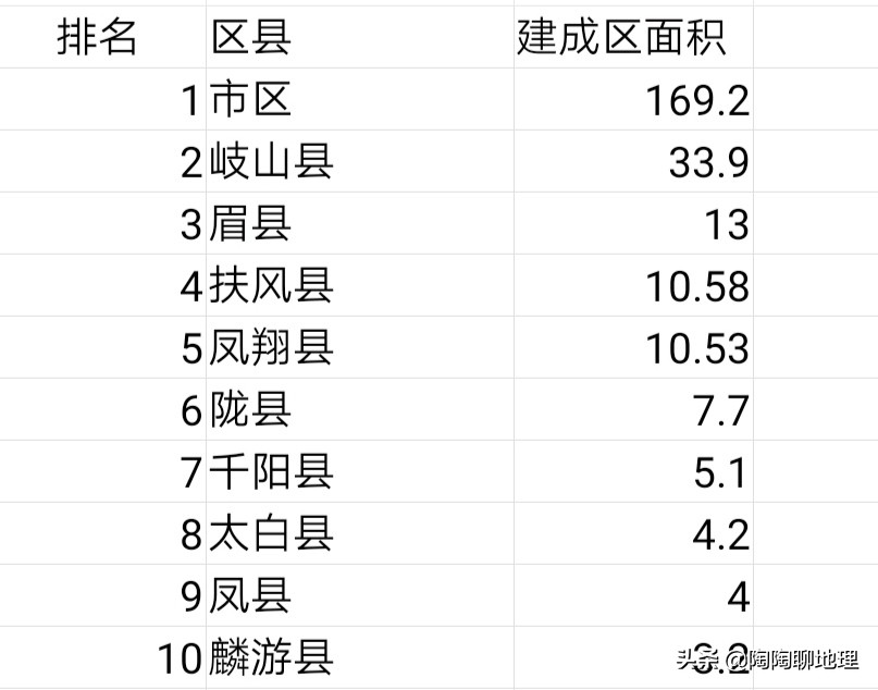宝鸡市岐山县各镇分布图,宝鸡建成区面积多少平方公里