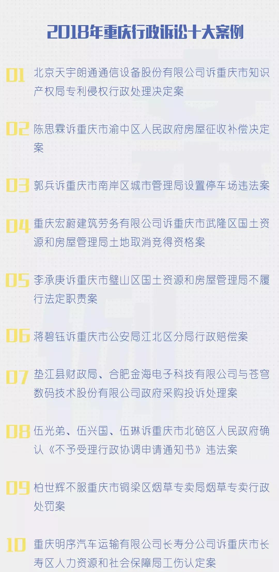 重庆法院2021年度十大典型案件,重庆行政纠纷起诉流程和收费标准