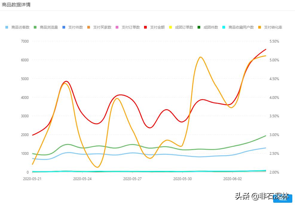 拼多多新品7天访客破1000实操玩法,拼多多快速爆单实操技巧分享