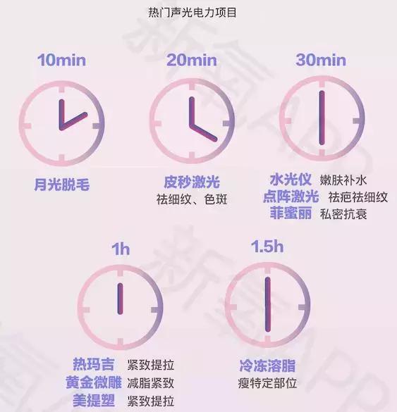 互联网医美新氧股票,互联网医疗的第一龙头股