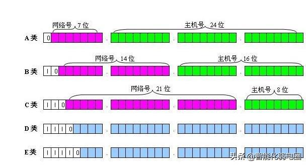 网络基础知识大全100问,网络基础知识和网络专业知识