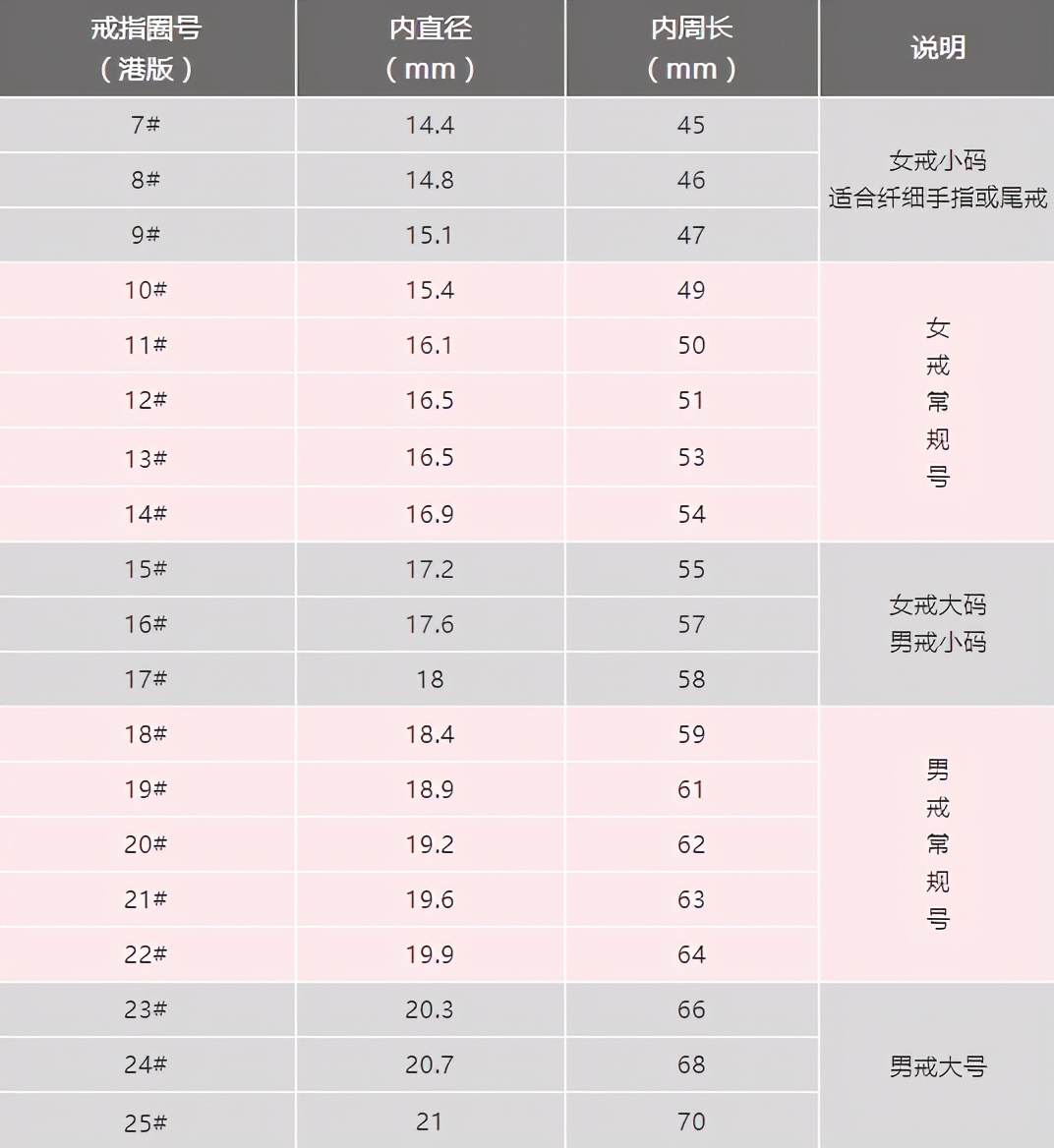 戒指圈号速查表,戒指圈号与身高对照表