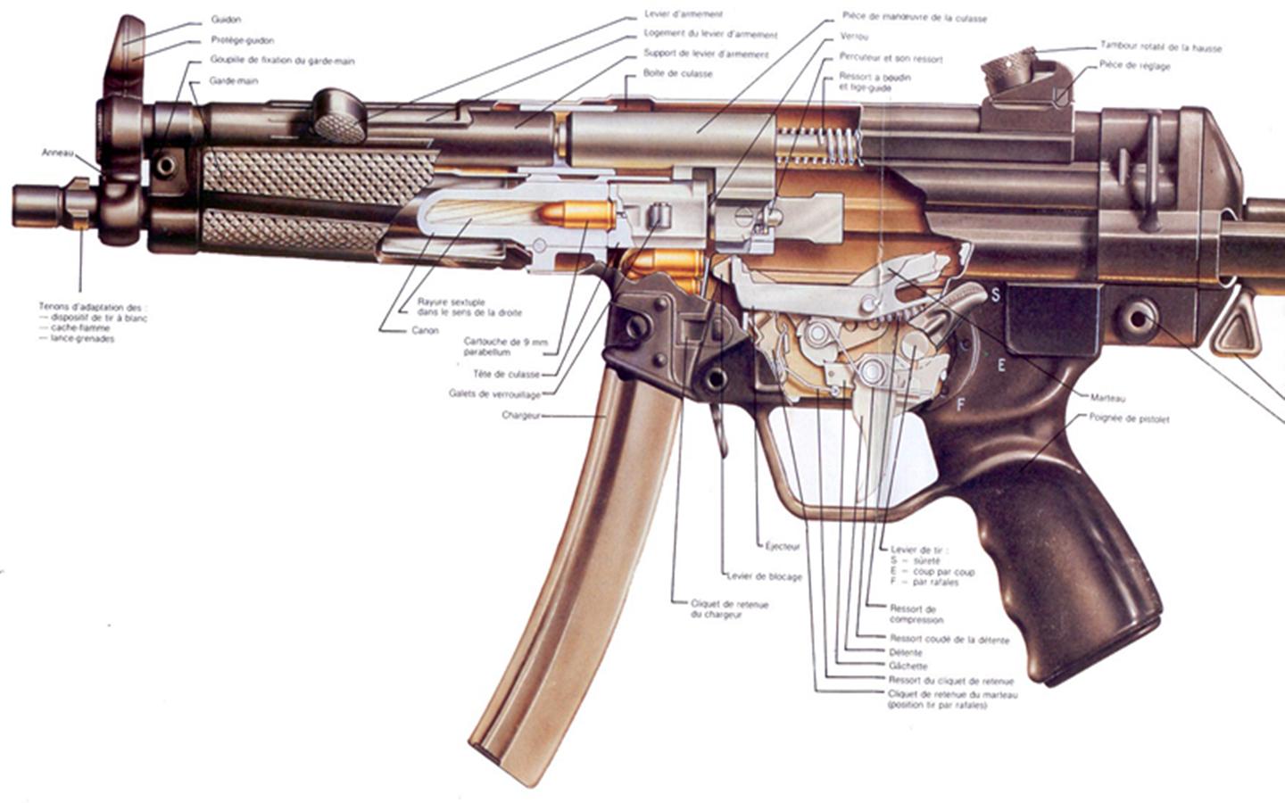 德国冲锋枪mp5mp7mp9区别,德国冲锋枪mp5帅气图片