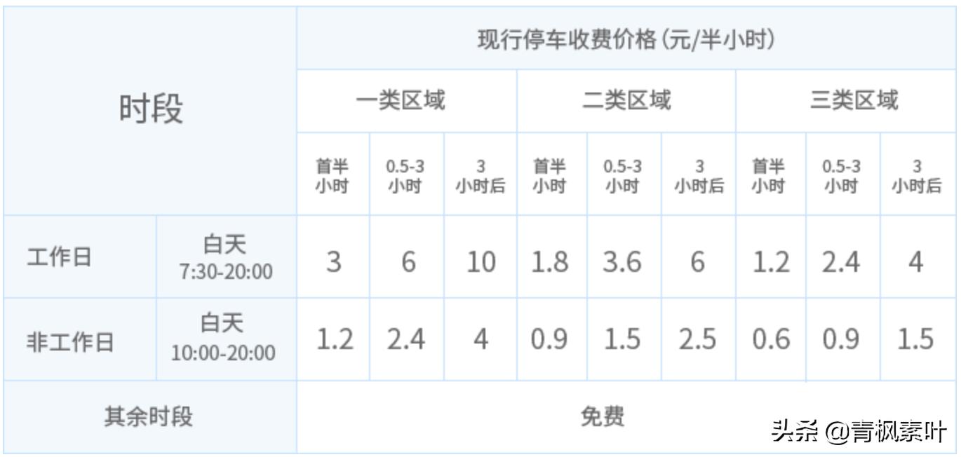 车停在停车位内被通知违法,深圳违章停车罚款500怎么申诉