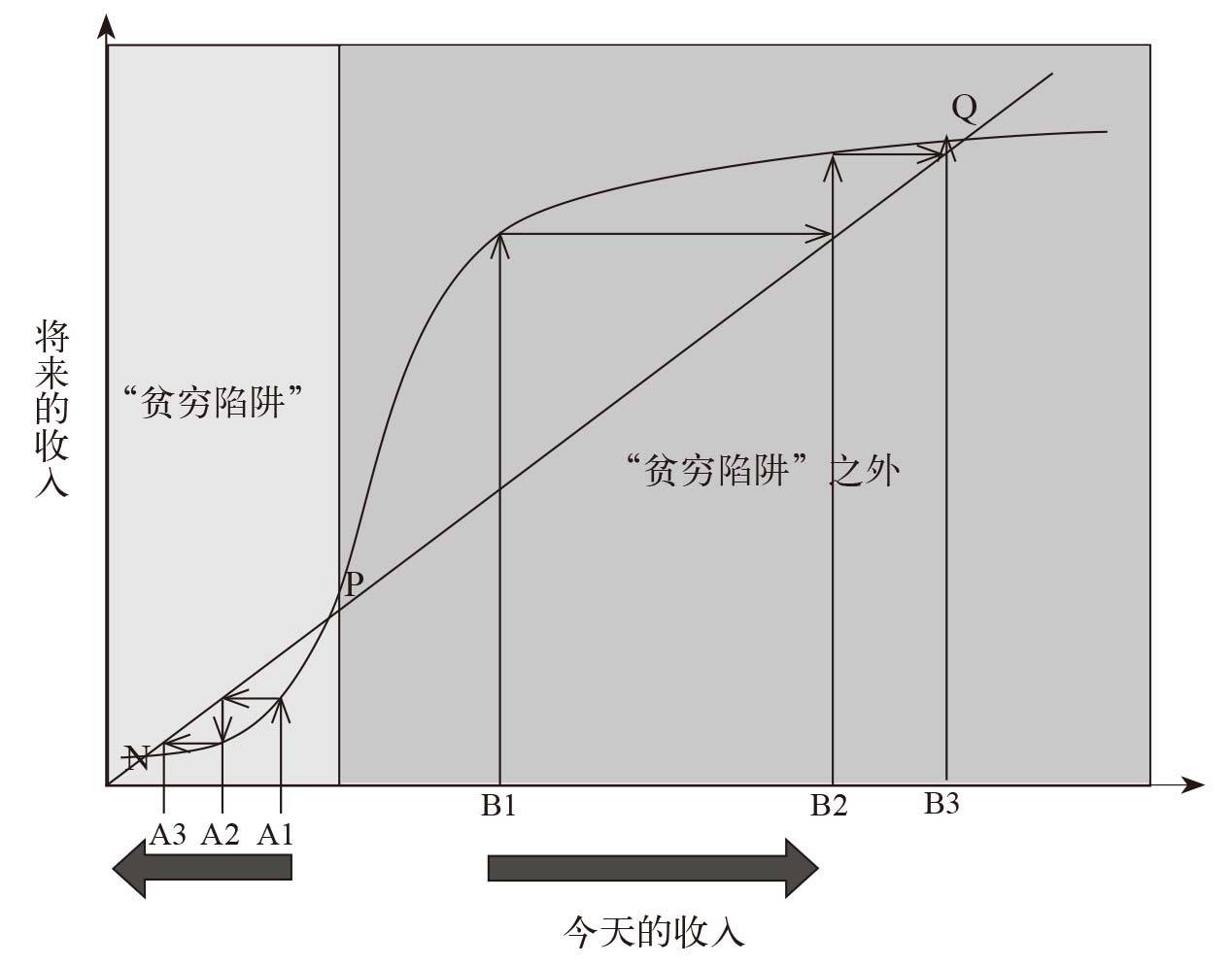穷人为什么总想买豪车,穷人为什么特别喜欢买便宜货