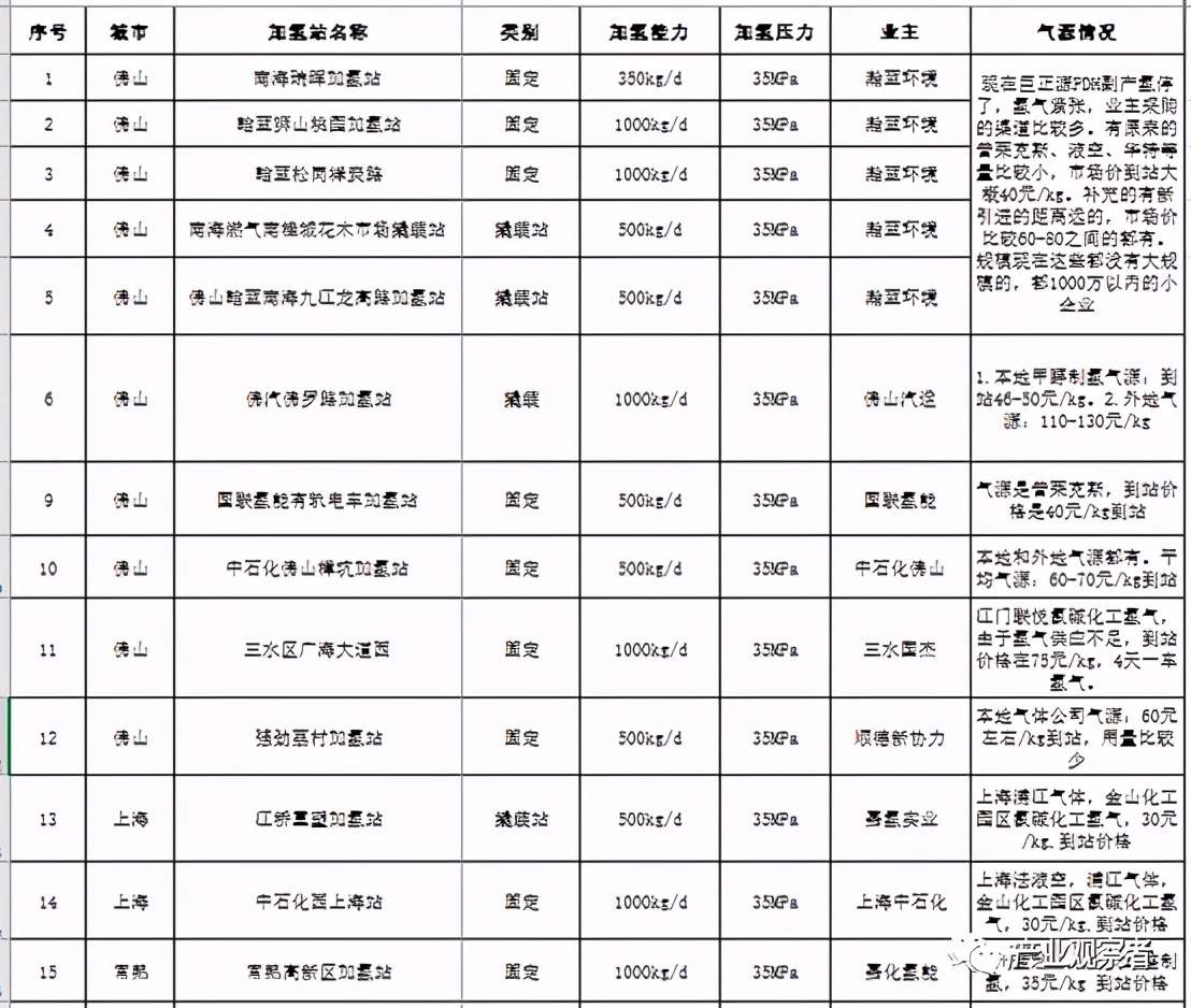氢能安全及应用展望,氢能的可行性