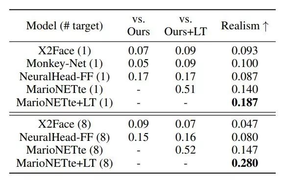 附身马云、恶搞特朗普,AI新应用助你上演大咖模仿秀