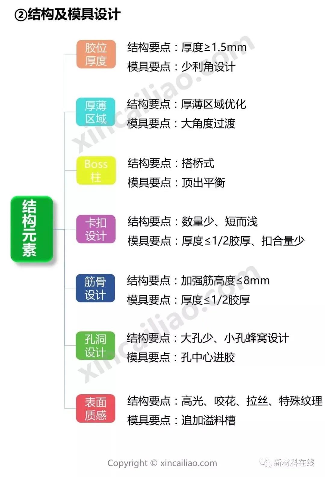 车辆免喷涂材料,汽车免喷涂材料