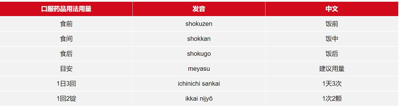 日本药妆店购物用什么付款,日本药妆店护肤品攻略