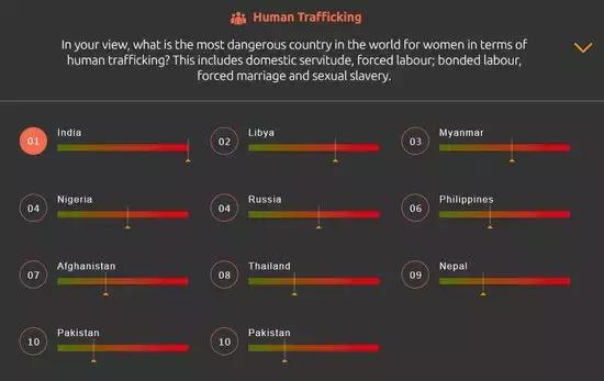 车速飙到80迈,印度神剧有多离谱