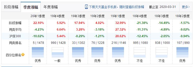 逐日基金测评：医药基金-宝盈医疗健康沪港深股票-一年收益率第一