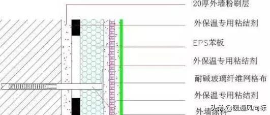 外墙保温砂浆做法,外墙内保温做法视频