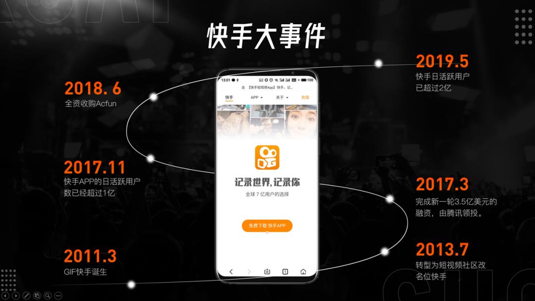 ppt线条巧用,ppt上好看的线条