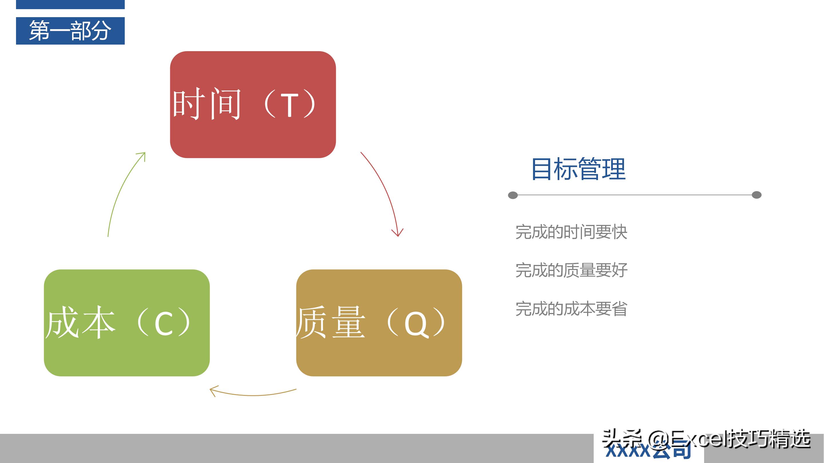 如何当好项目经理？推荐48页培训PPT，基础知识管理过程软实力