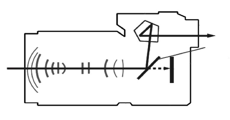 2020年最轻最小的微单相机,新手3000左右的微单相机推荐