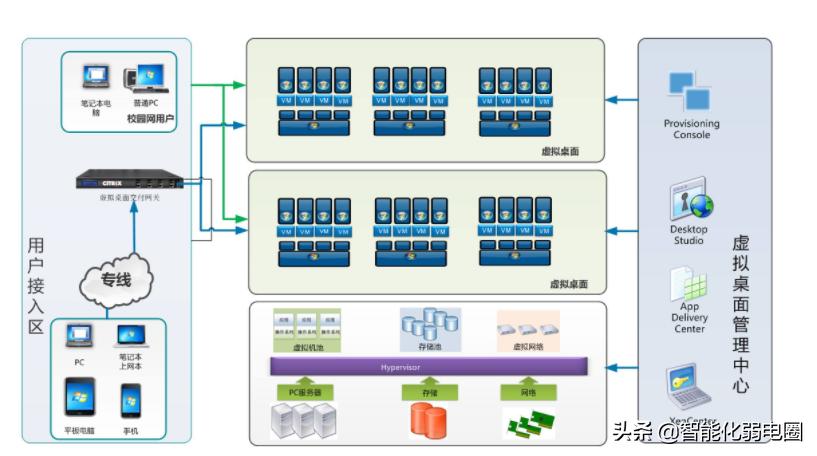 数据中心网络结构图解,数据中心网络和园区网络的区别