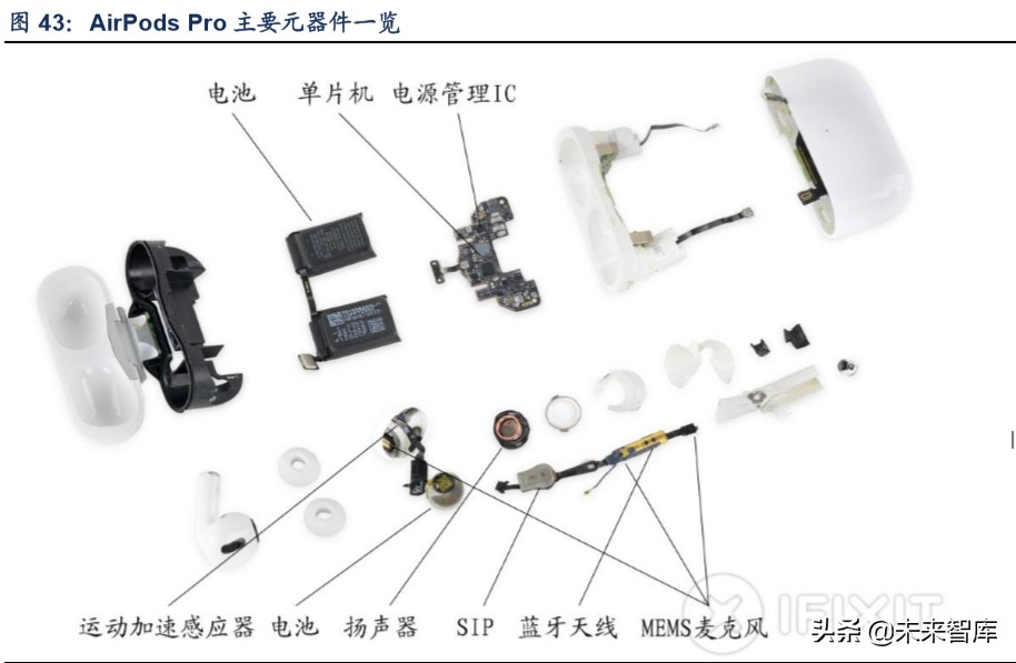 tws产业链深度解析,tws耳机行业论坛