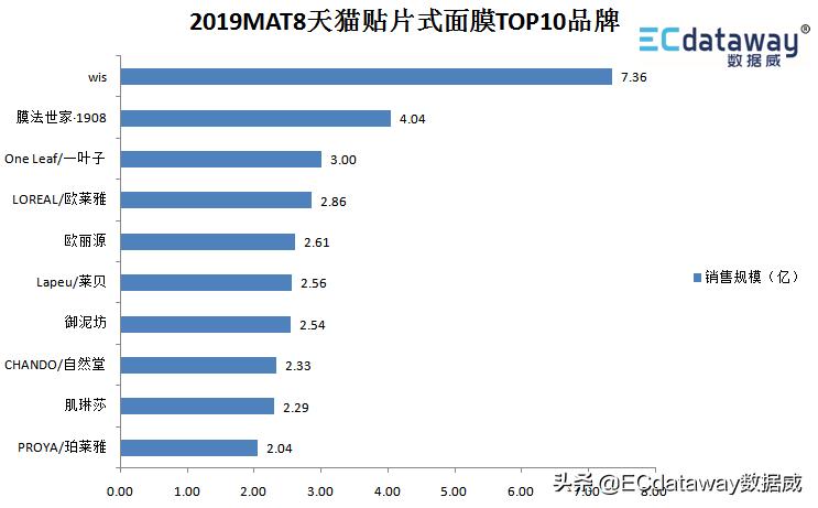 数据威科技,数据威