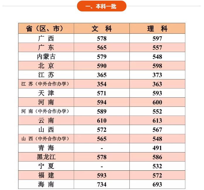 这36所“藏着掖着”的大学，顶级学科实力不输清北！不知道就亏了