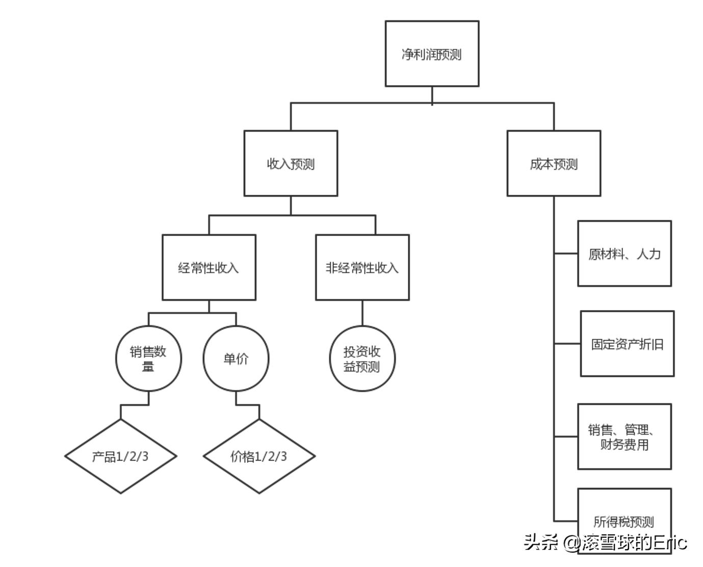股票行业分析思路及方法,股票分析和研究方法有