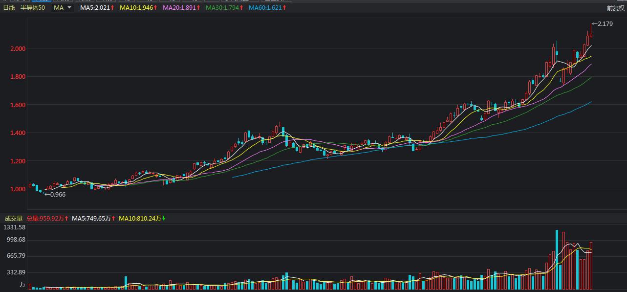 创业板指午后跳水量,上周创业板指数为什么跌