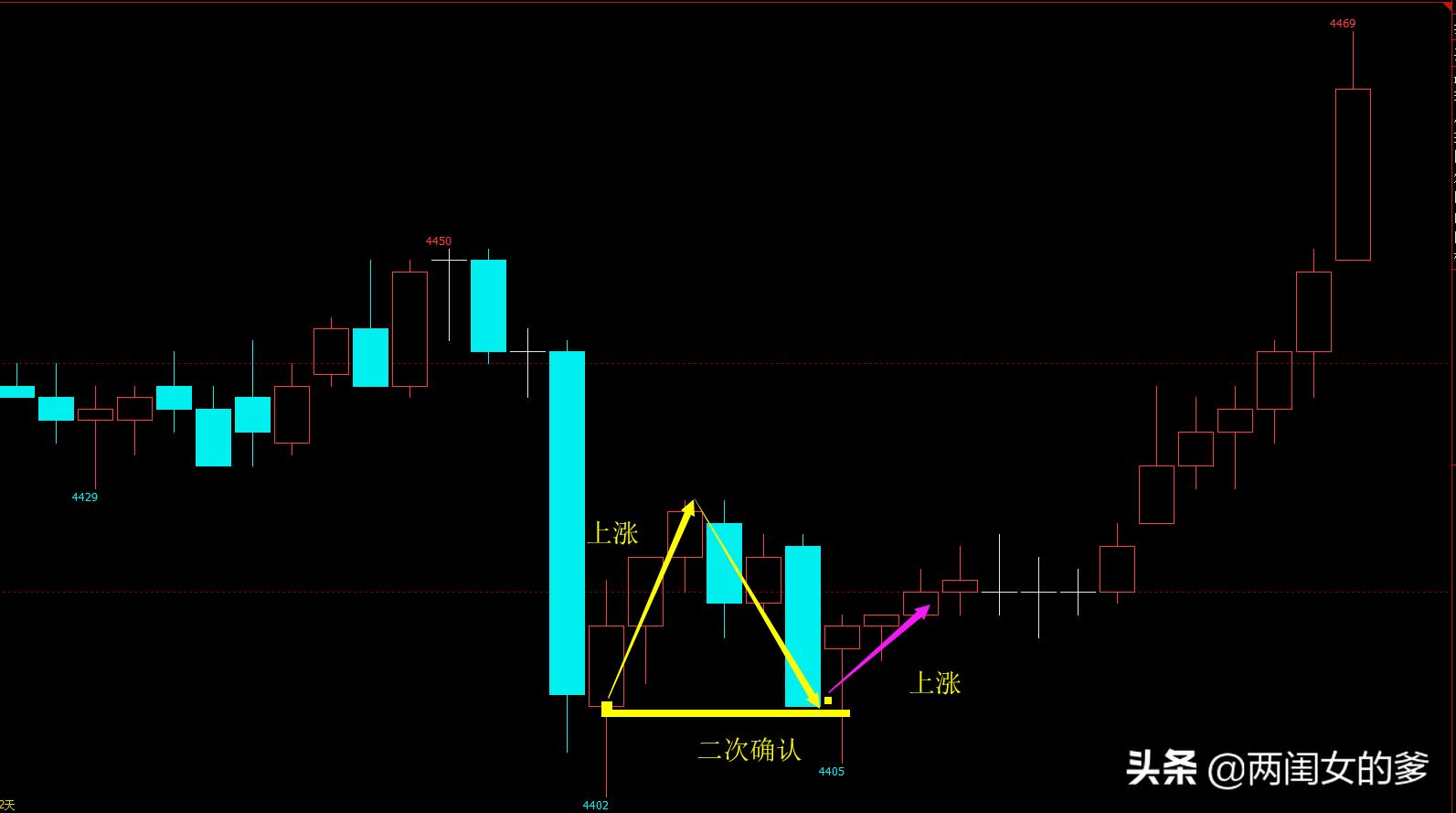短线核心技巧视频,一招看懂短线支撑