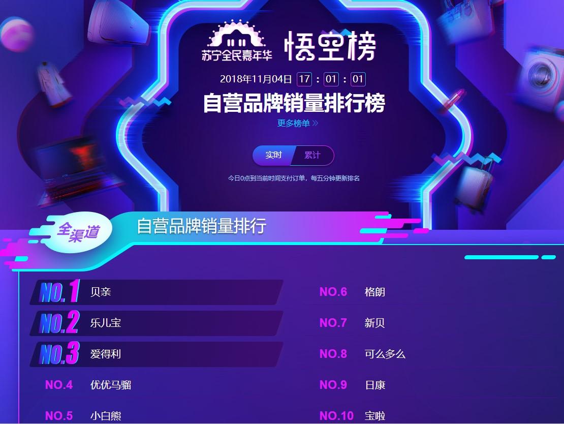 奶粉双11排名,奶粉双十一销量排行