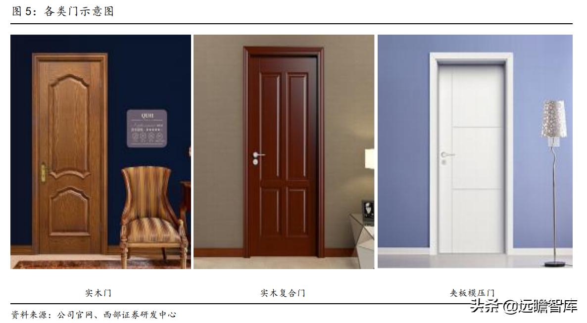 江山欧派全屋定制旗下品牌,江山欧派木门国内排名