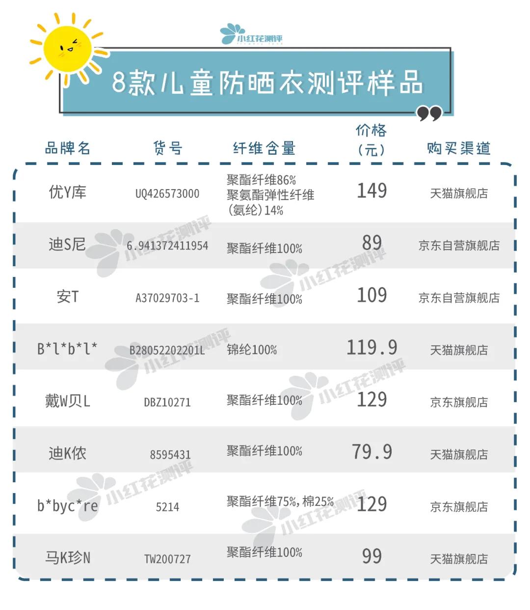 儿童防晒衣测评排行榜前十名,防晒衣防紫外线儿童推荐测评