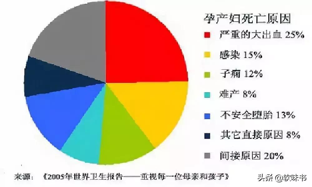 呼吸急促、大出血,女星产房视频曝光:命悬一线是常有的