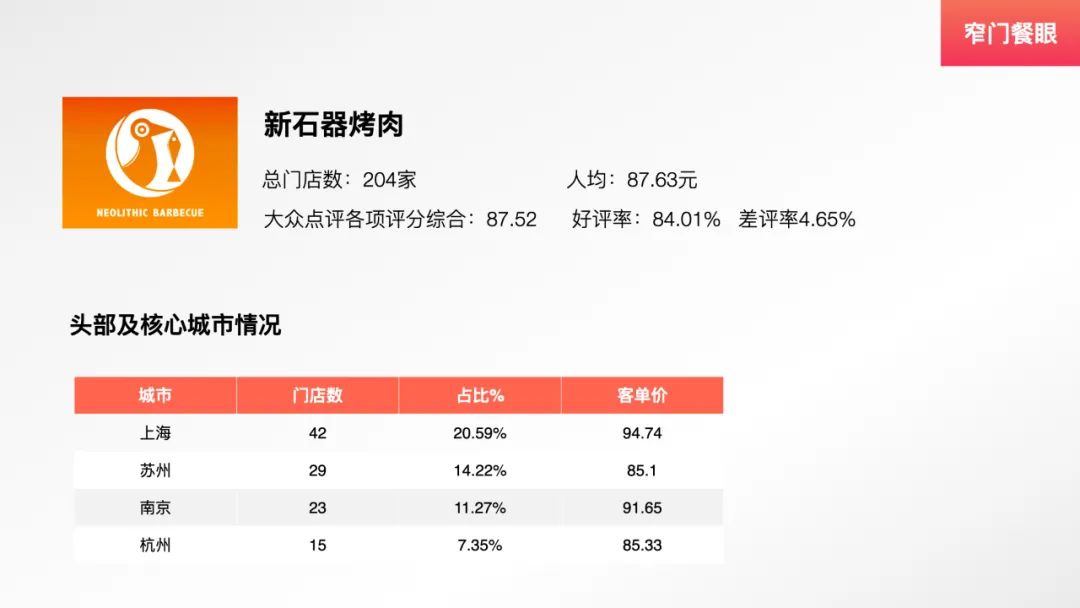 九田家新中式烤肉,九田家烤肉单品