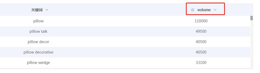 亚马逊快速推关键词的方法,做亚马逊如何高效筛选有效关键词