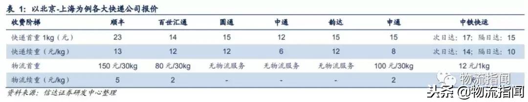 德邦快递优势和劣势,德邦快递企业发展史