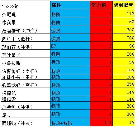 究极绿宝石4小智一周目攻略图文,究极绿宝石5.3如何才算完成一周目