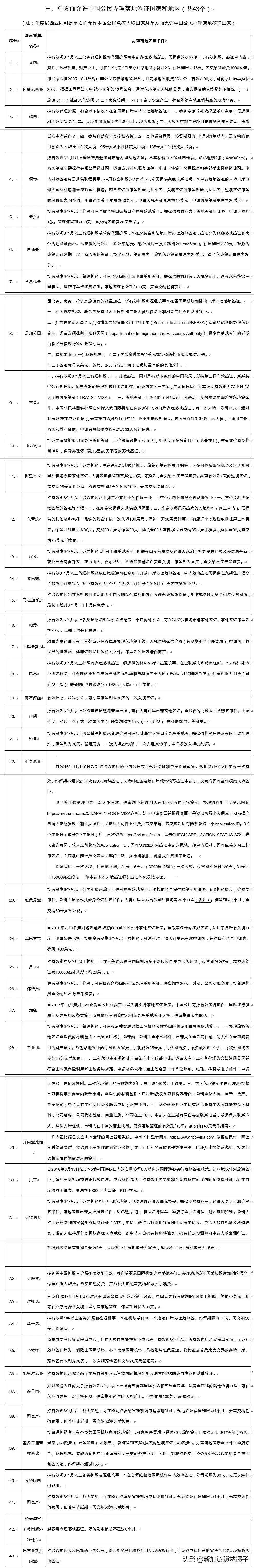 来新加坡最新政策,中国最新利好