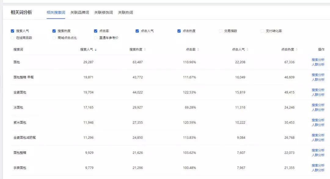 淘宝运营直通车的选词出价技巧,直通车关键词出价技巧全程教程