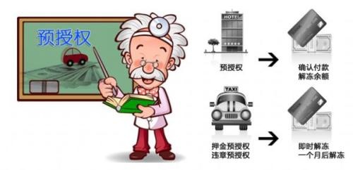 信用卡预授权消费啥意思,信用卡预授权的目的是什么呢
