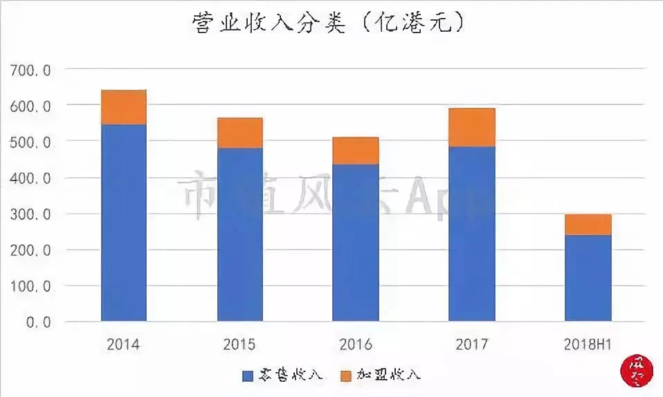 周大福黄金增长趋势,周大福黄金走势分析