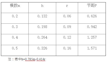 GB/T6403.3-2008中国滚花标准参考
