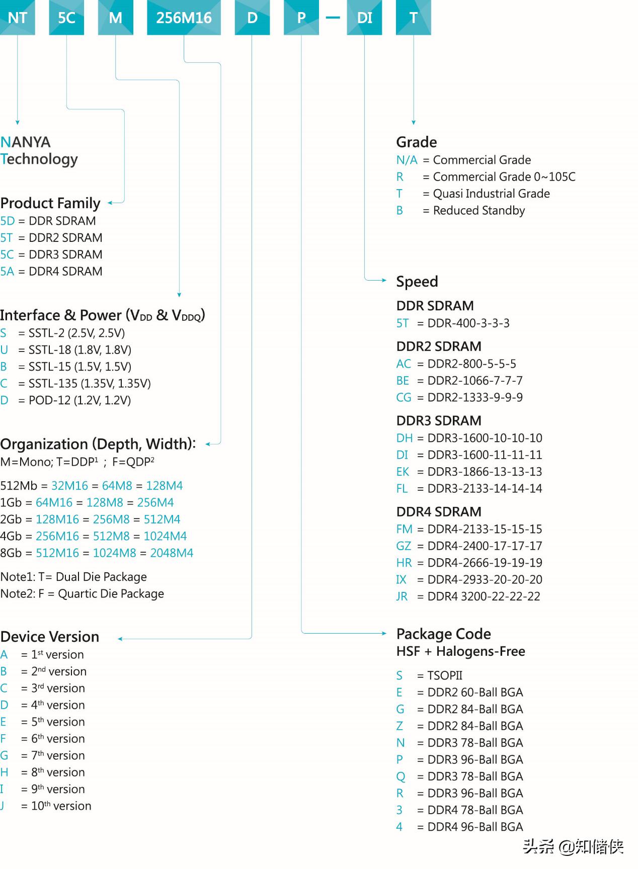 光威深渊3600内存条,光威深渊内存条d4