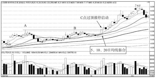 股票干货分享建议收藏,翻了万本书才知道读懂了量价