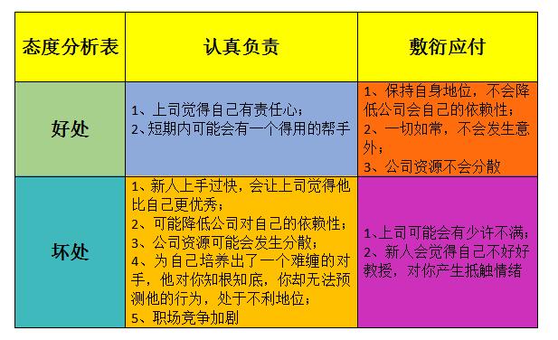 如何应对白眼狼的人,10种击退职场小人技巧