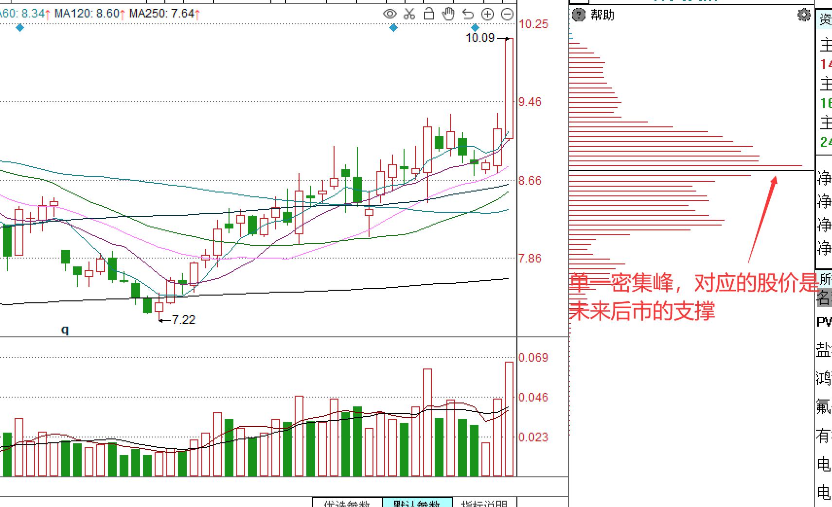 如何利用筹码分布指标寻找主力,筹码之下无秘密