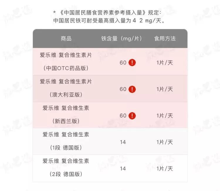 爱乐维复合维生素分几个版本,爱乐维哺乳期复合维生素国产
