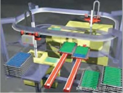 工业机器人的发展历史简短,工业机器人史上介绍了几种机器人