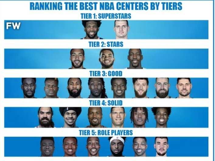 美媒盘点nba历史十大中锋,美媒评nba历史大前锋top10