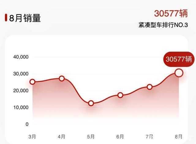 大众什么车稳定性最好,大众又一款车型成功了