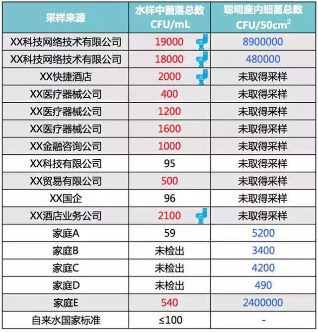 办公室里喝马桶水是一种什么体验？别让日常饮水成“健康黑洞”
