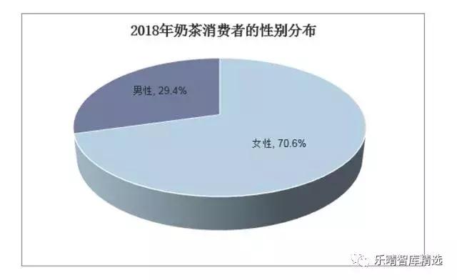 从行业角度分析喜茶,从喜茶这十年来看未来茶饮新方向