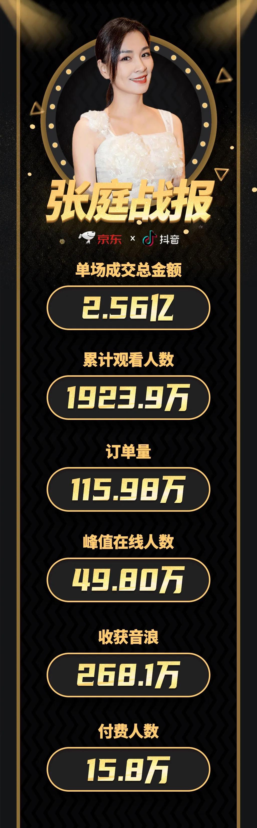 张庭一次直播赚多少,张庭带货一场多少销售额